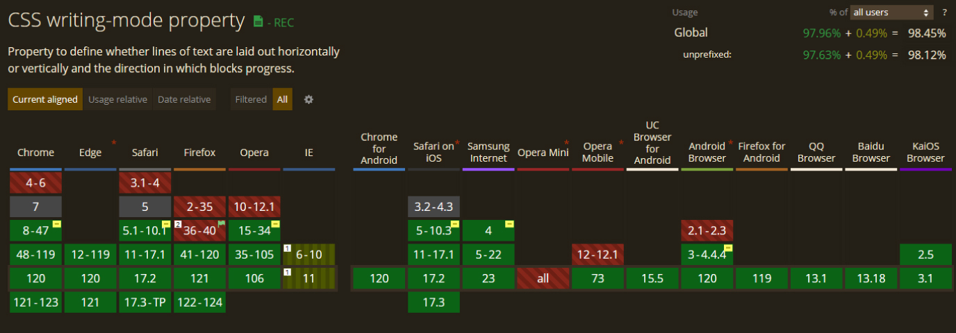 Browser Compatibility